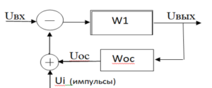 Рис.2. Пример коррекции передаточной функции схемы по Рис. 1