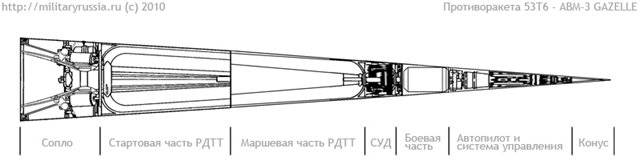 Схема ракеты 5Я26 (53Т6)