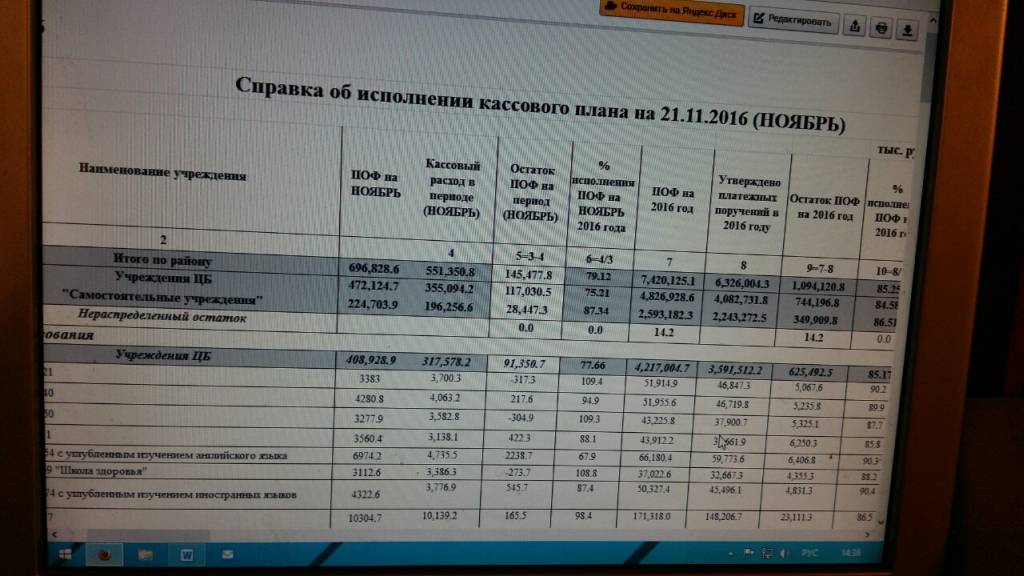 Кассового плана организации